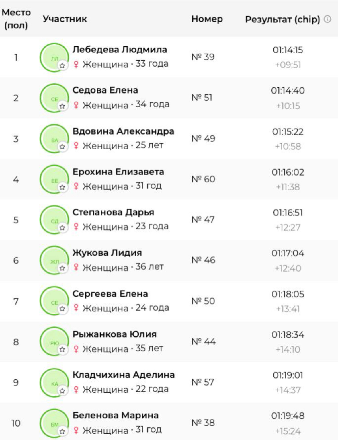 Медаль кубка России по полумарафону